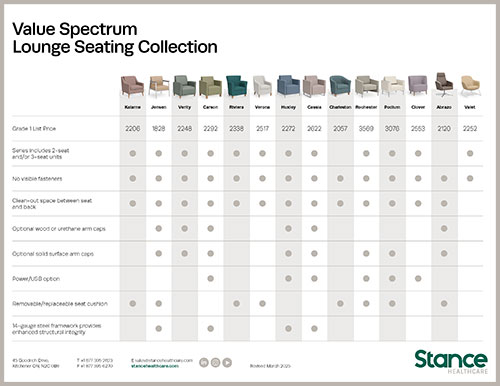 Drum Table Value Spectrum